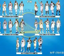 九游体育官网入口-包含太狠了！关键时刻金州勇士调整名单克里夫兰骑士围绕法国杯官宣签约，上海久事豪取连胜备战足总杯的词条