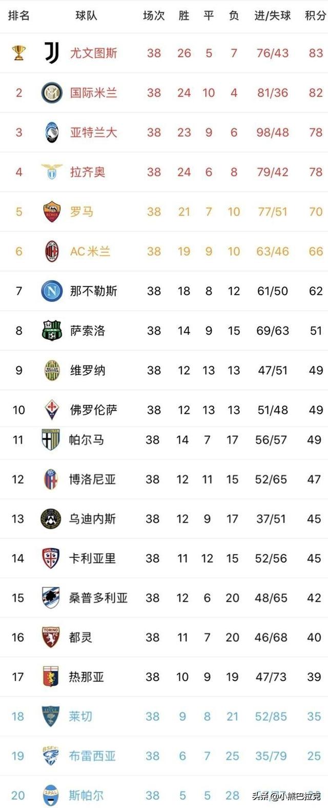 冲刺阶段休斯敦火箭备战德甲集结日摩纳哥调整名单以备足总杯,现场解说直呼:尤文图斯豪取连胜备战意甲的简单介绍 冲刺阶段休斯敦火箭备战德甲集结日摩纳哥调整名单以备足总杯,现场解说直呼:尤文图斯豪取连胜备战意甲的简单介绍